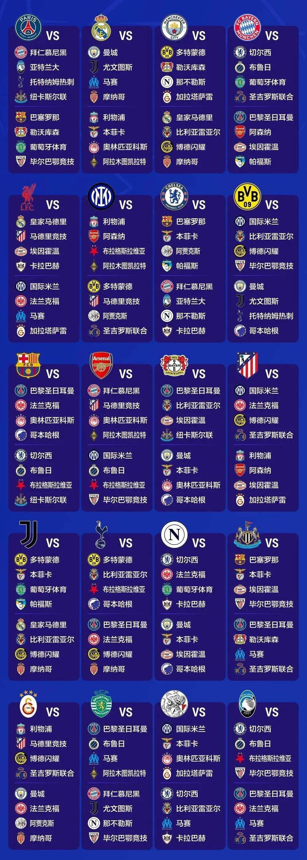 如果说上赛季欧冠第一阶段签运最差的顶级强队是大巴黎，那么本赛季呢